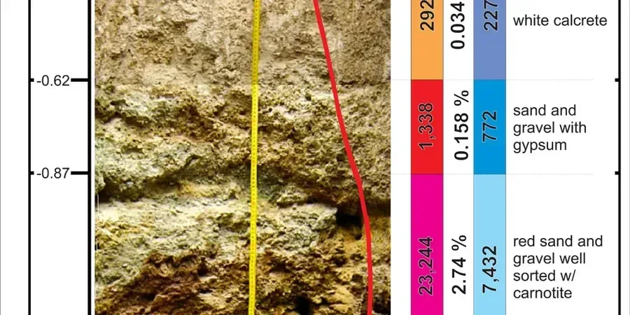 Exploratory Test Pit Services in Rancho Cucamonga — ASTM D2488 Field Logging