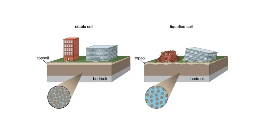 Soil Liquefaction Analysis in Rancho Cucamonga: Seismic Risk and Ground Response