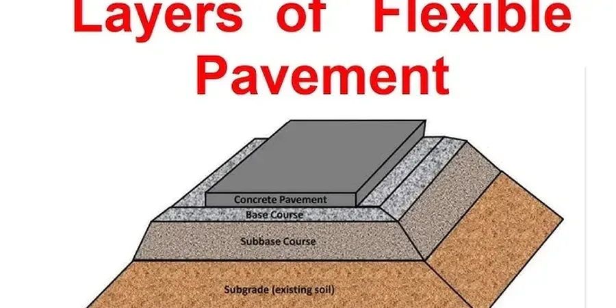 Flexible Pavement Design in Rancho Cucamonga: AASHTO 93 & Local Subgrade Reality